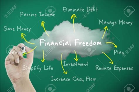  Journey to Financial Freedom - 꿈을 향한 재정적 여정: 가치 창출의 비밀을 간직한 나이지리아의 명작